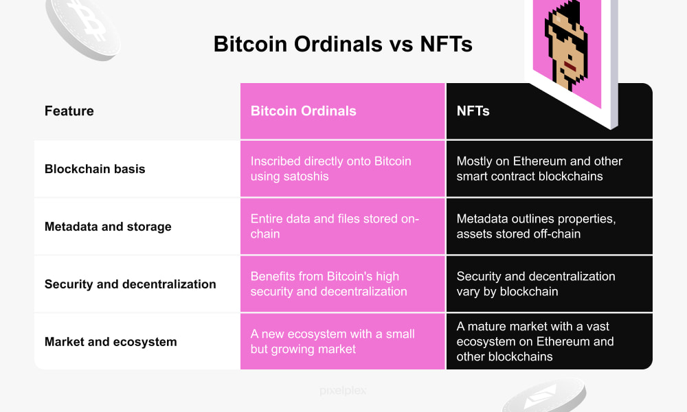 Bitcoin Ordinals vs NFTs